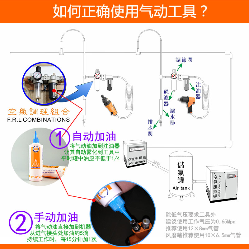 風(fēng)批加油方法圖片，風(fēng)批加油方法